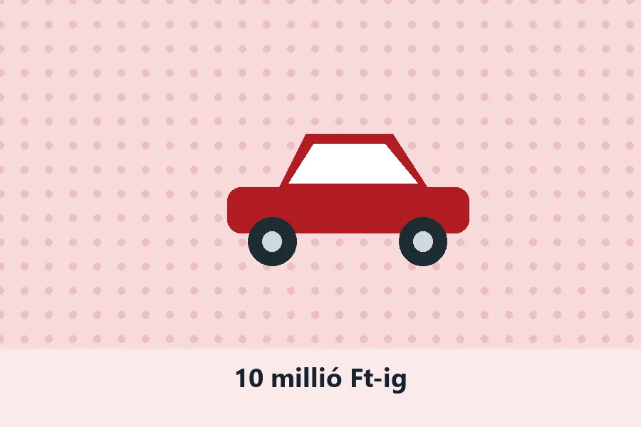 Tízmillió forint: kiforrott hibrid, plug-in és az első elektromosok