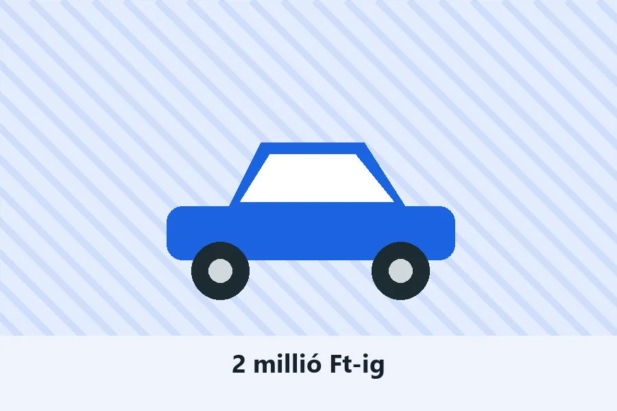 Kétmillióból is lehet jó autó - 15 tartós benzines és az első hibridek
